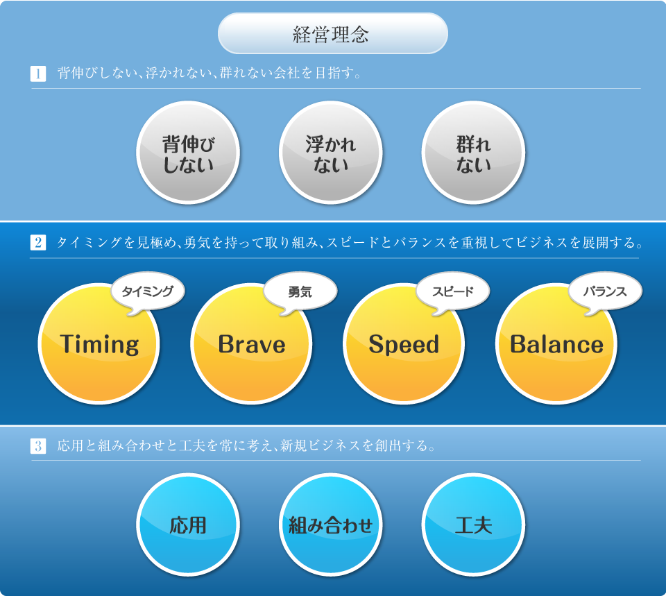 すきまポイントの経営理念